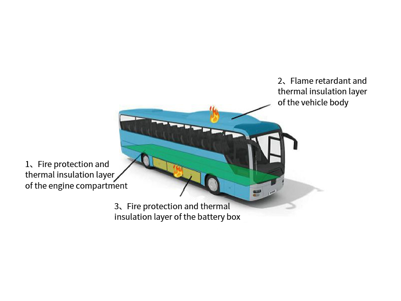 Thermal insulation of a new energy vehicle